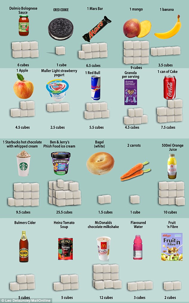 We should eat 10 cubes of sugar a day - See how much more we actually consume geotv.ge
